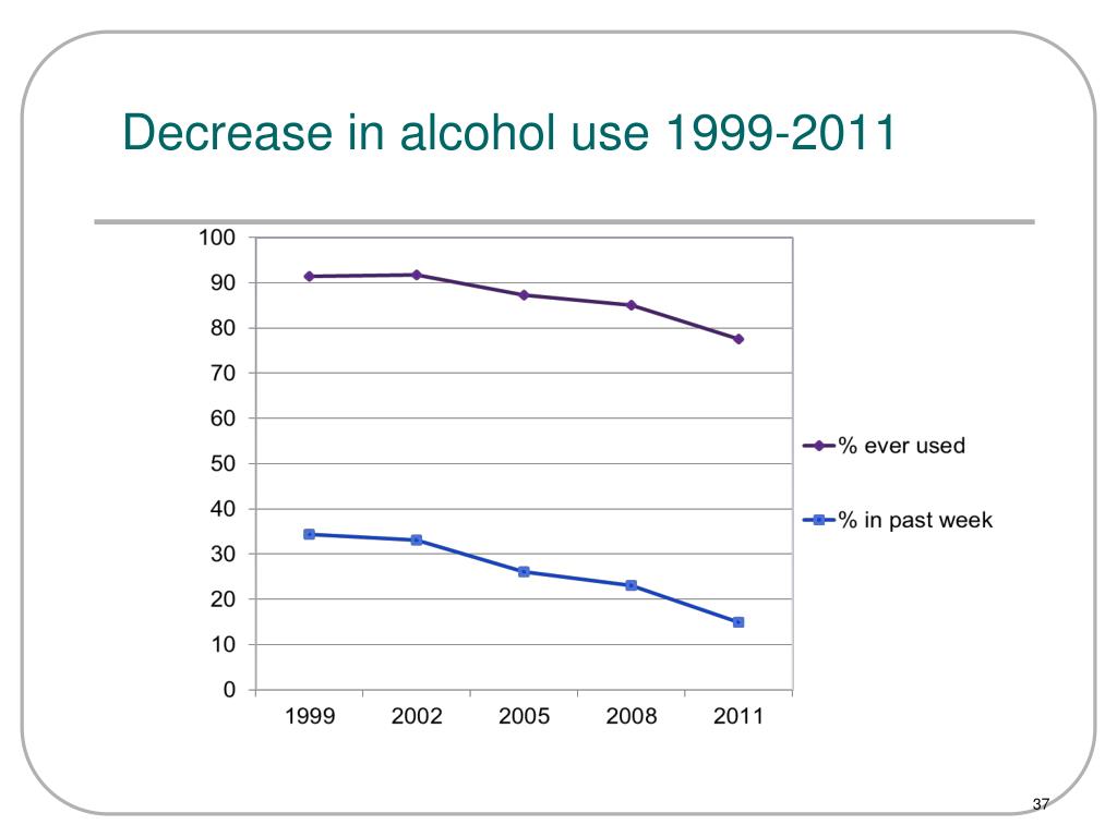 PPT Drug use and nonuse statistics PowerPoint Presentation, free