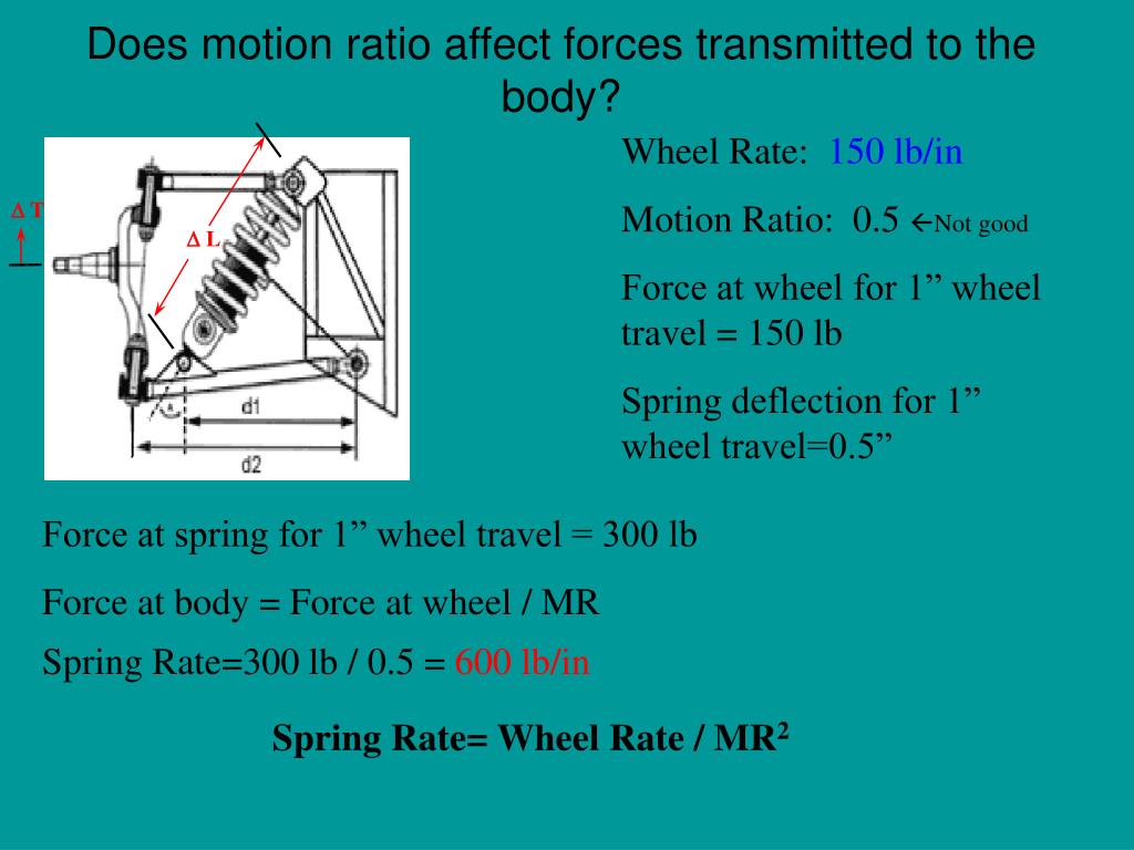 PPT Collegiate Design Series Suspension 101 PowerPoint Presentation