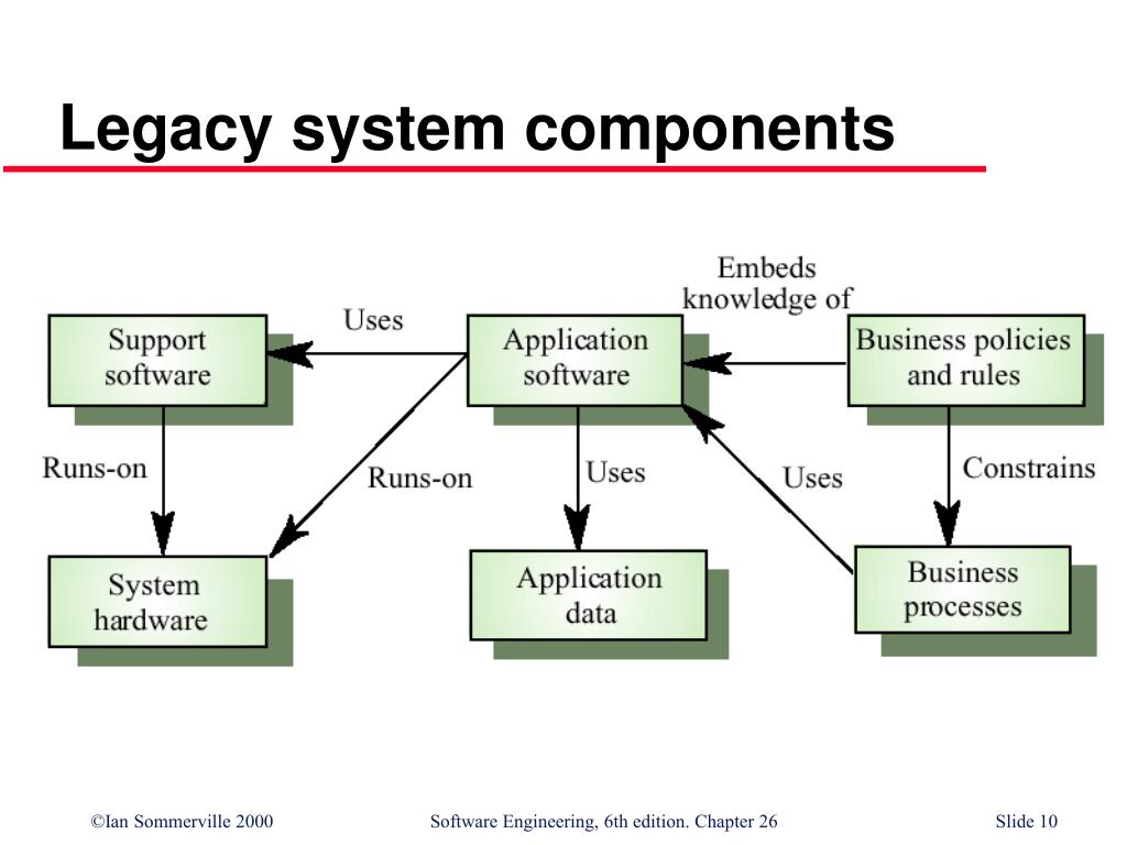 PPT Chapter 26 PowerPoint Presentation, free download ID1133380