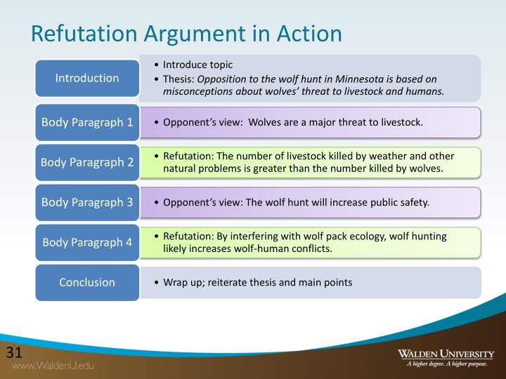 PPT Creating an Academic Argument PowerPoint Presentation ID1134286