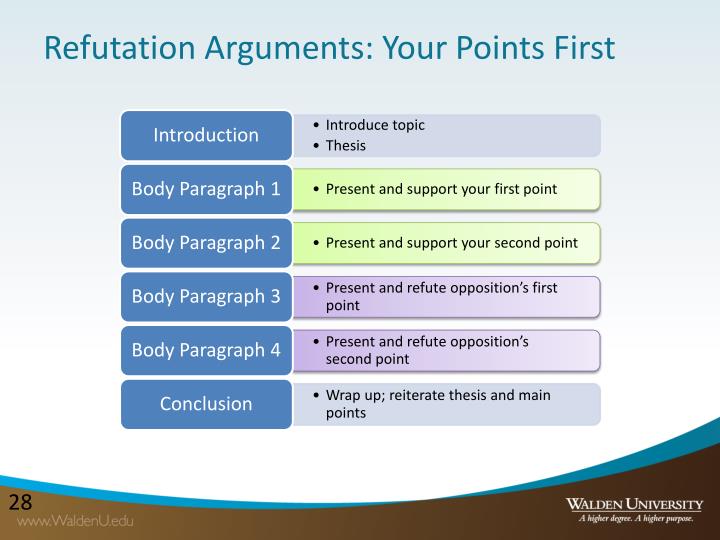 PPT Creating an Academic Argument PowerPoint Presentation ID1134286