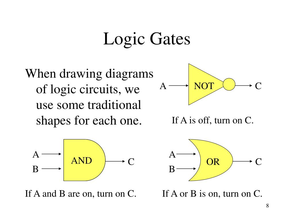 PPT Computer Logic, Logic Gates, and Building Circuits PowerPoint