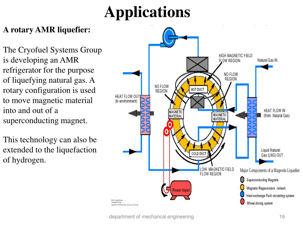 PPT Seminar on REFRIGERATION PowerPoint Presentation, free