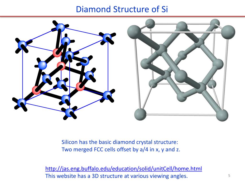 PPT Silicon crystal structure and defects. Czochralski single crystal growth. Growth rate and