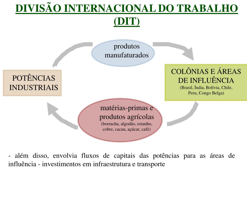 PPT O sistema capitalista PowerPoint Presentation, free download ID