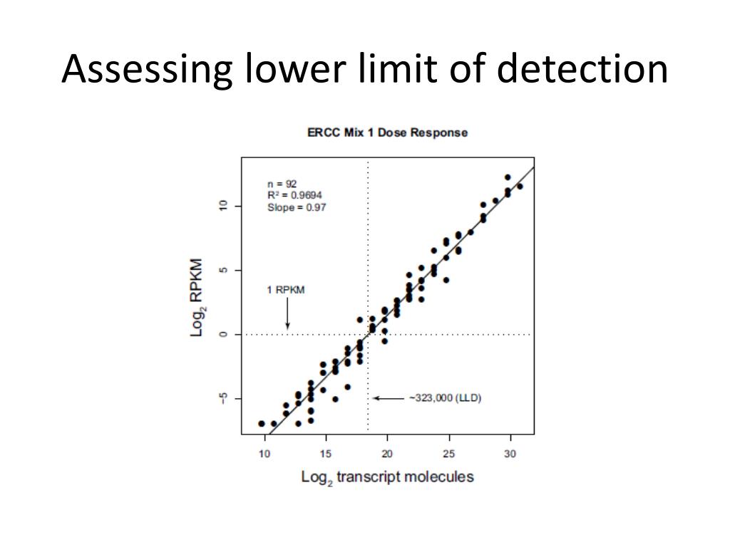 PPT RNA seq library prep introduction PowerPoint Presentation, free
