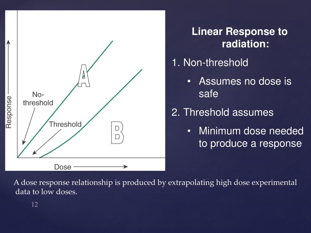 PPT Radiation Biology PowerPoint Presentation, free download ID1144178