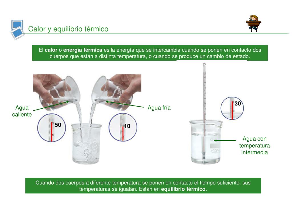Cuando Dos Cuerpos A Diferentes Temperaturas Se Ponen En Contacto