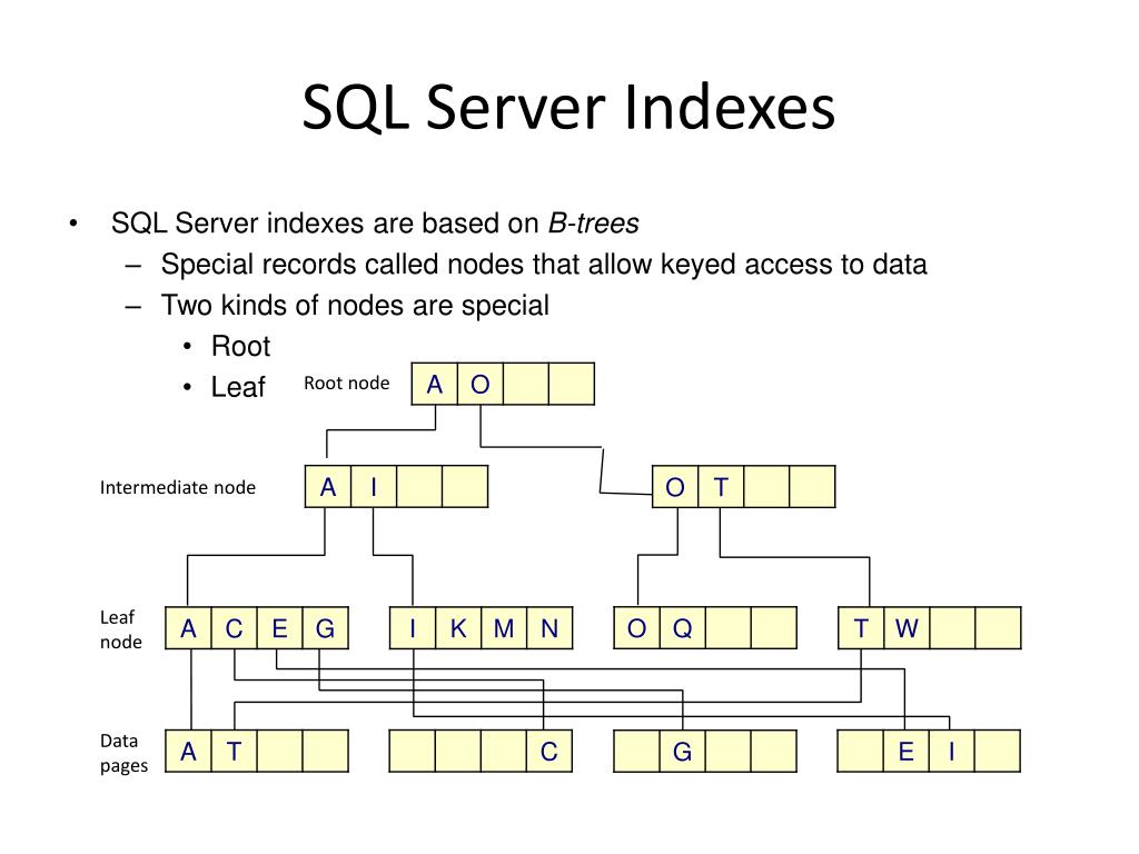 PPT How SQL Server Indexes Work PowerPoint Presentation, free download ID1146810