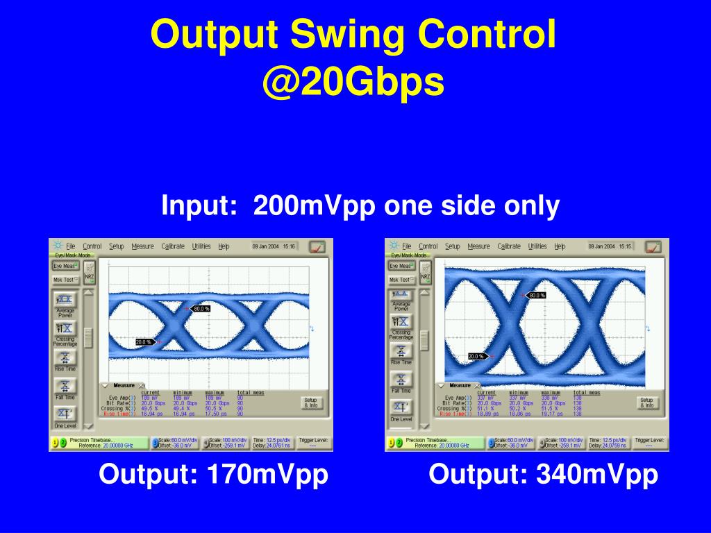 PPT A 20/30 Gbps CMOS Backplane Driver with Digital Preemphasis PowerPoint Presentation ID
