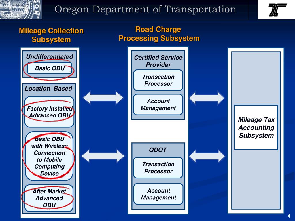 PPT Oregon Department of Transportation PowerPoint Presentation, free download ID1147167
