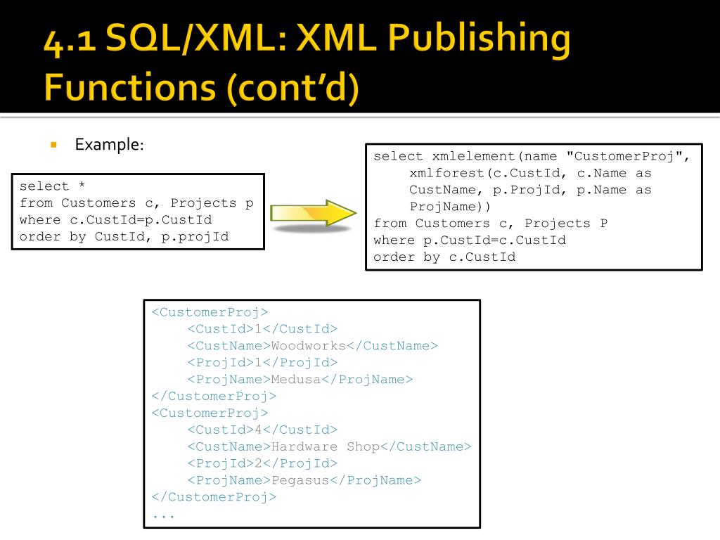 PPT SQL/XML, XQuery , and Native XML Programming Languages PowerPoint