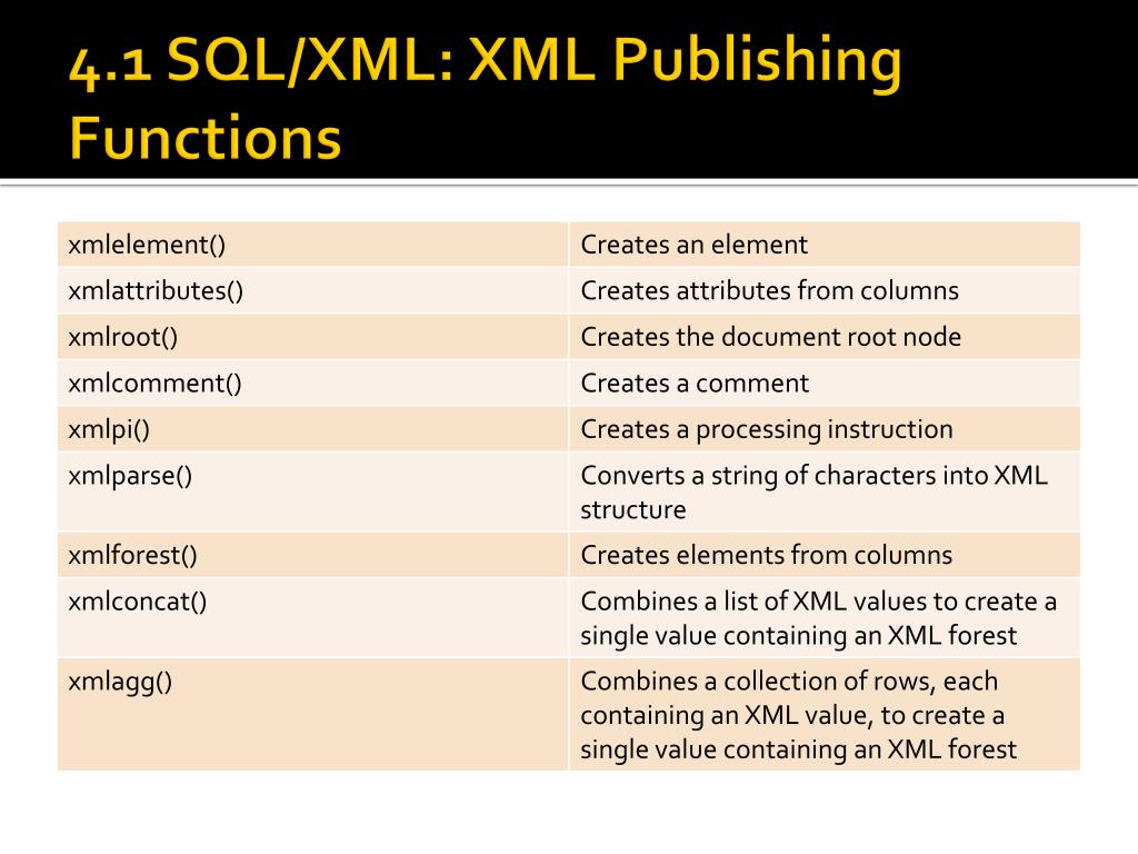 PPT SQL/XML, XQuery , and Native XML Programming Languages PowerPoint