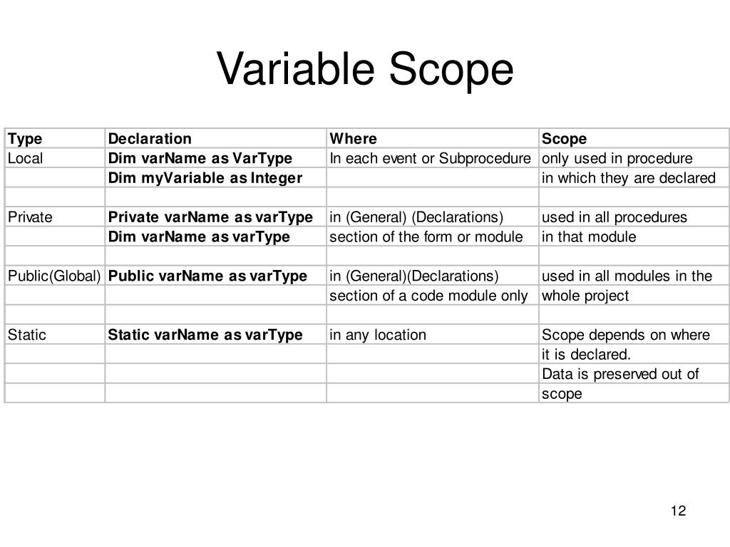 PPT Sub Procedures and Functions PowerPoint Presentation, free