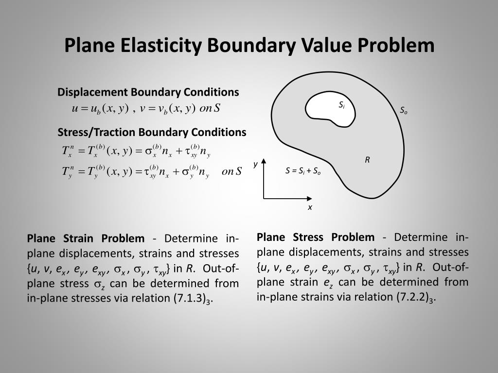 PPT Chapter 7 TwoDimensional Formulation PowerPoint Presentation