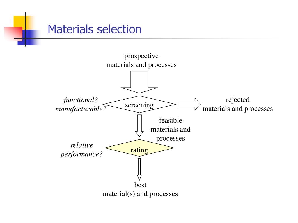 PPT Selecting Materials PowerPoint Presentation, free download ID