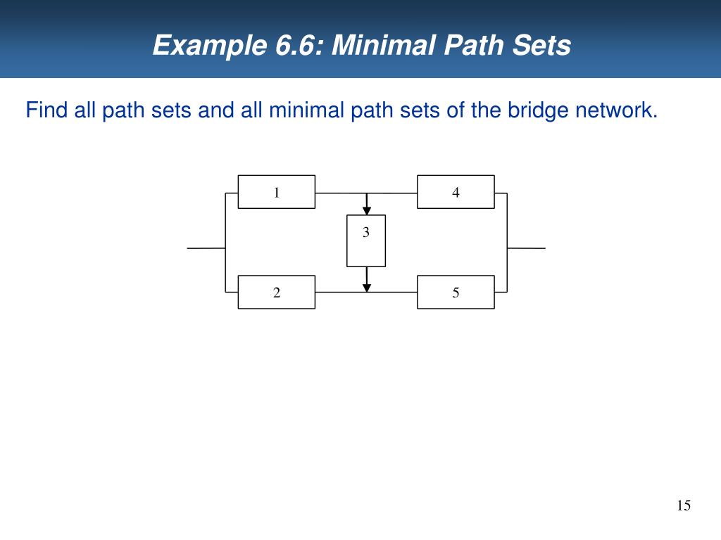 PPT MEC E 514 Reliability for Design PowerPoint Presentation, free