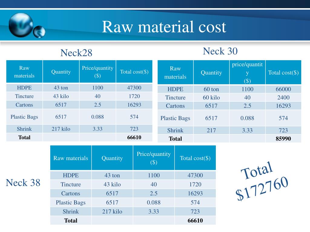 PPT Feasibility study For Establishing a plastic bottle caps Factory