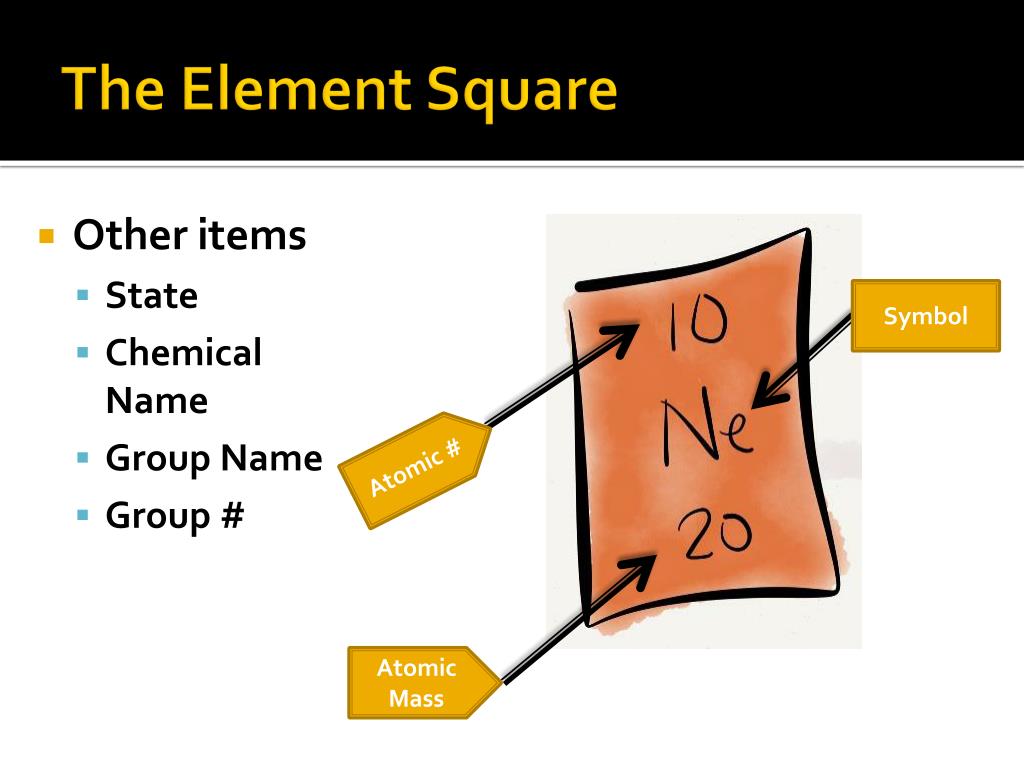 PPT Reading the Element Squares PowerPoint Presentation, free