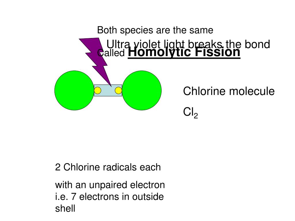 PPT Types of Reaction in Organic Chemistry PowerPoint Presentation