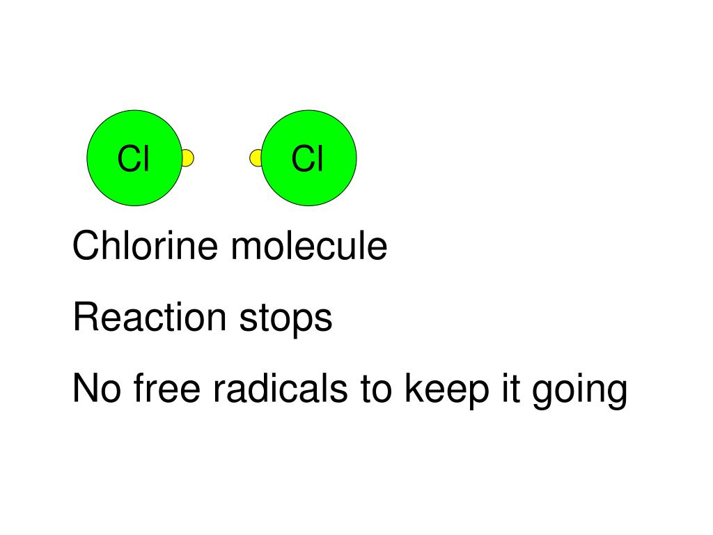 PPT Types of Reaction in Organic Chemistry PowerPoint Presentation