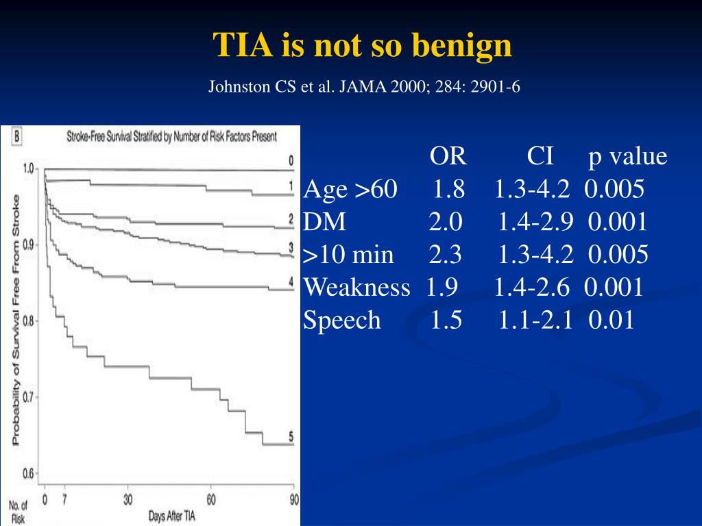 PPT TIA and Stroke mimics “spells” PowerPoint Presentation, free