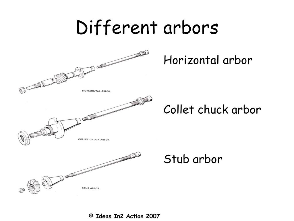 PPT The Milling Machine PowerPoint Presentation, free download ID1154718