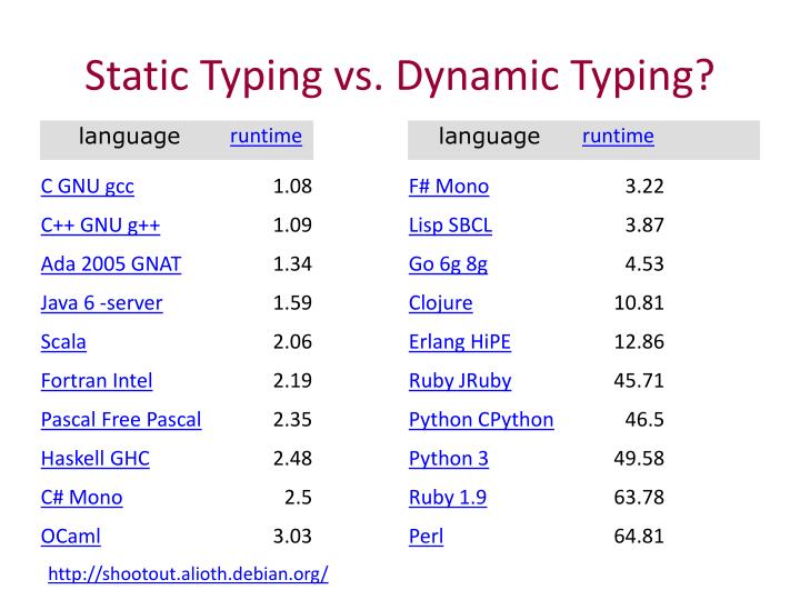 PPT Using Domain Specific Languages for Modeling and Simulation