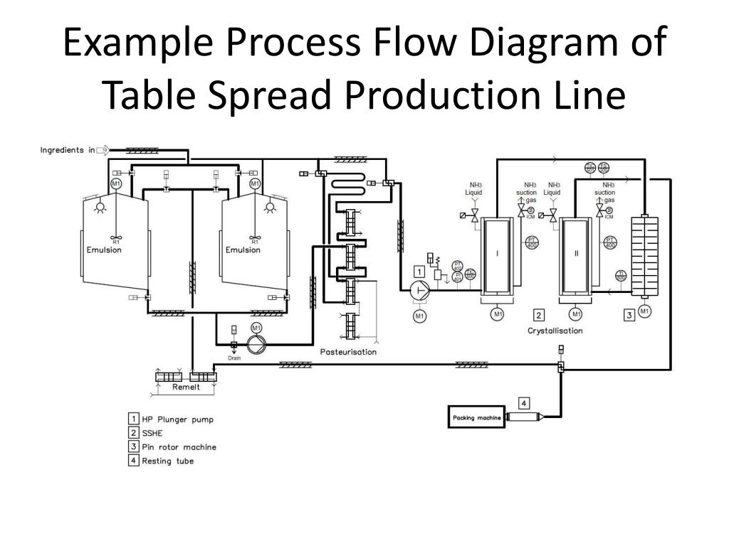 PPT Healthy Table Spread from Algae PowerPoint Presentation, free download ID1156916
