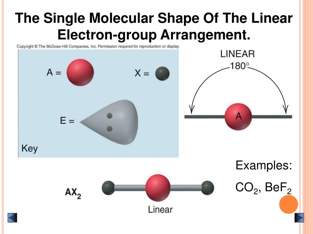 PPT VSEPR Theory PowerPoint Presentation, free download ID1157150