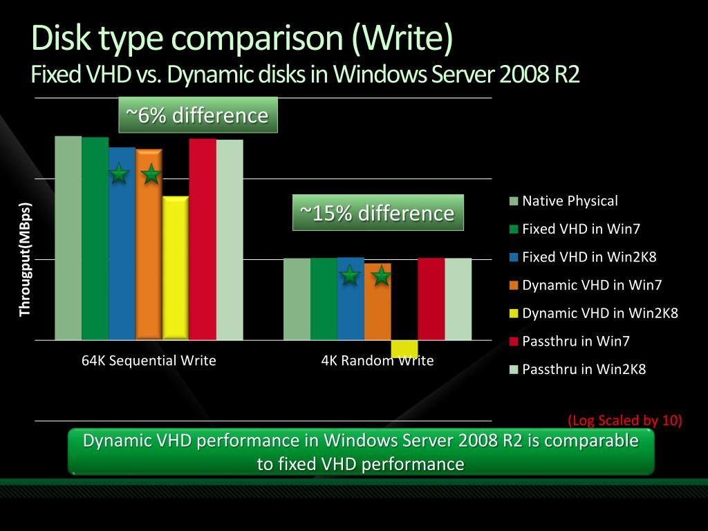 PPT Storage & HyperV The Choices you can make and the things you