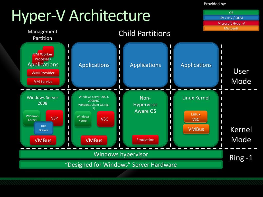 PPT Storage & HyperV The Choices you can make and the things you