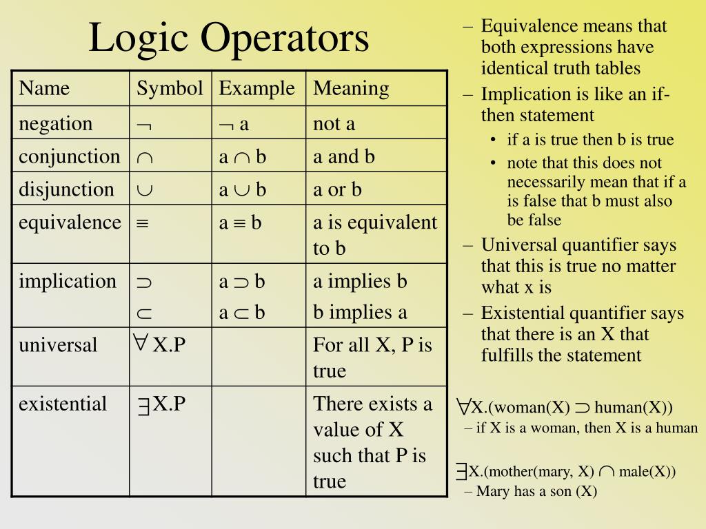 PPT Logic Programming PowerPoint Presentation, free download ID1158061
