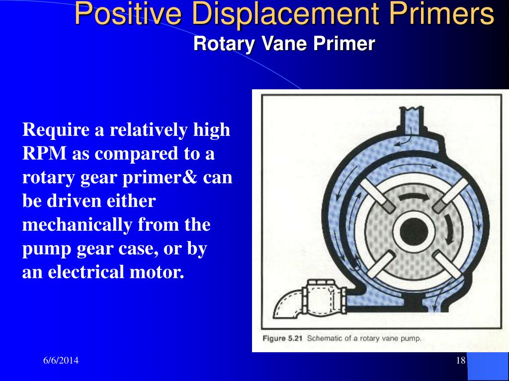 PPT Fire Pump Theory PowerPoint Presentation, free download ID1159597