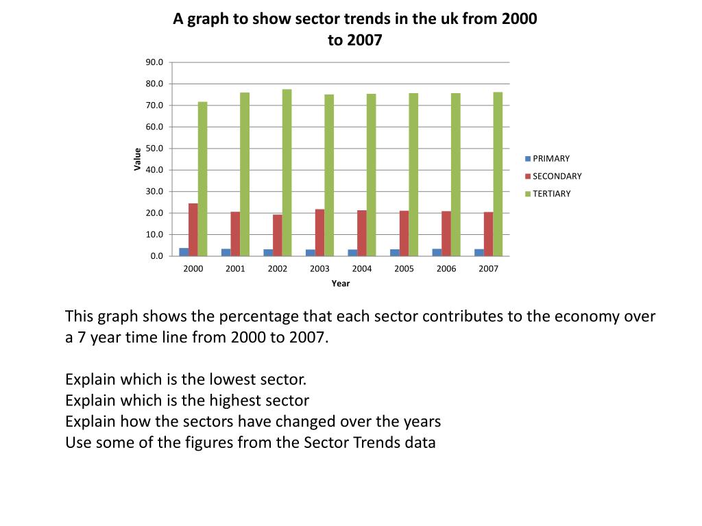 PPT How much does each sector contribute to the UK economy