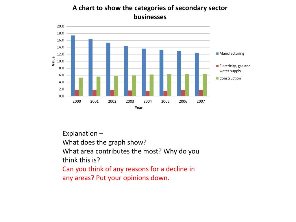 PPT How much does each sector contribute to the UK economy