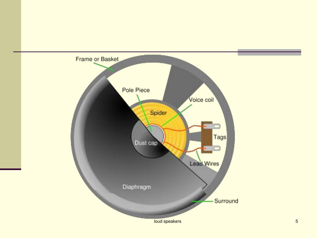 PPT Loud Speakers PowerPoint Presentation, free download ID1160824