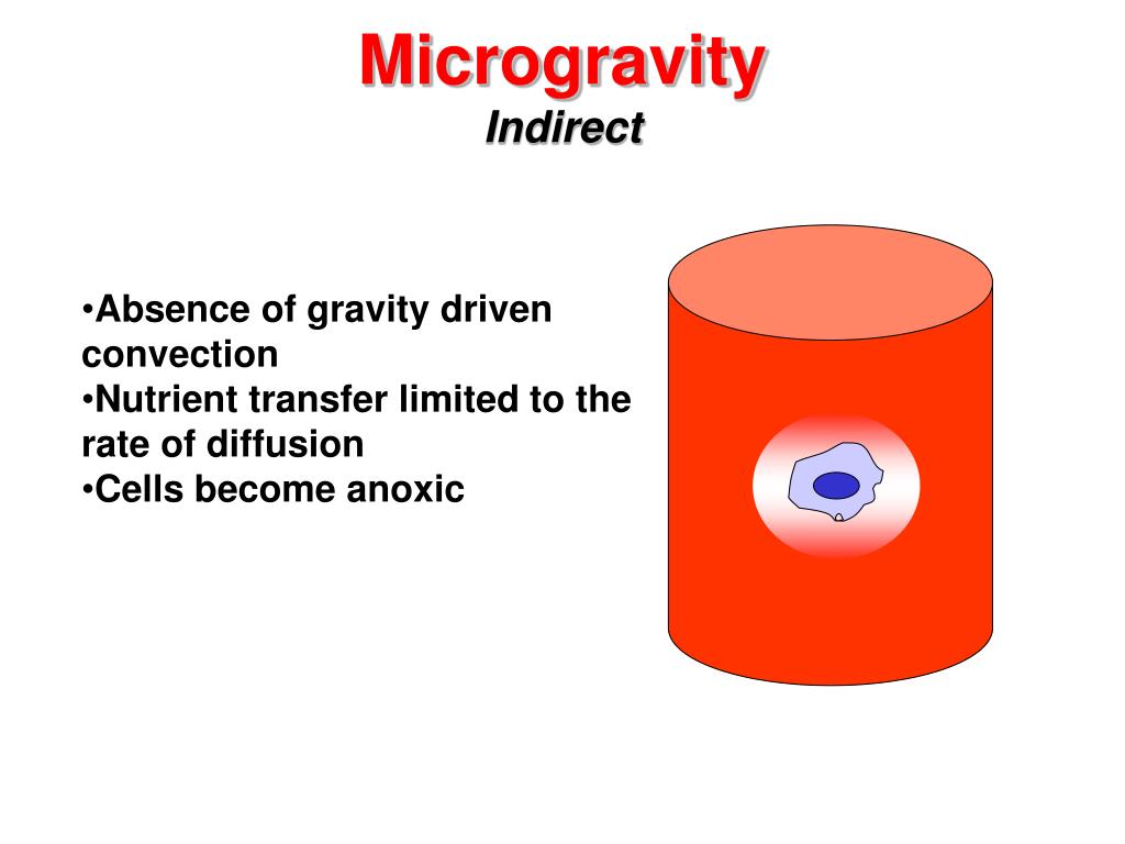 PPT Microgravity A Novel Environment for Cells Physical Forces in