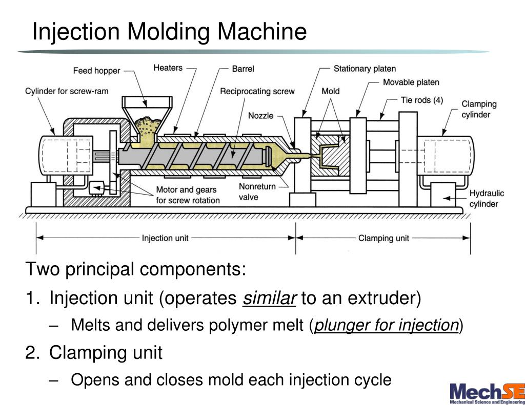 PPT Office Hour tomorrow… PowerPoint Presentation, free download ID