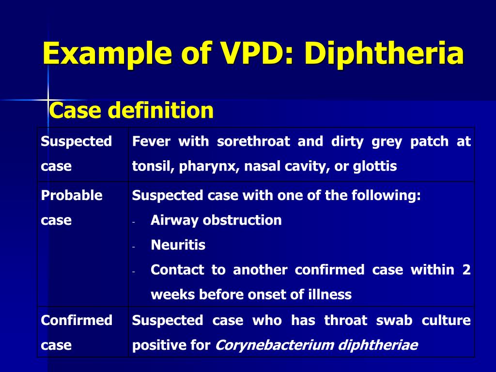 PPT VPD Surveillance and Outbreak Control Measles Elimination