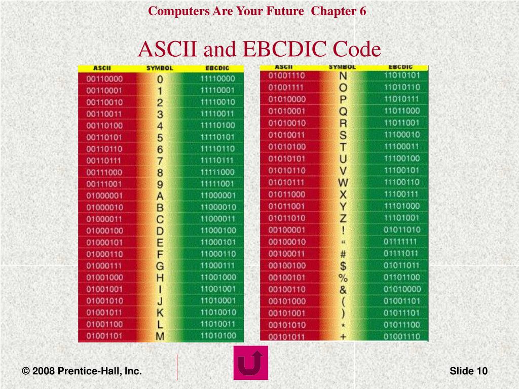 Difference Between Ascii And Ebcdic Comparison Summary Ascii Images