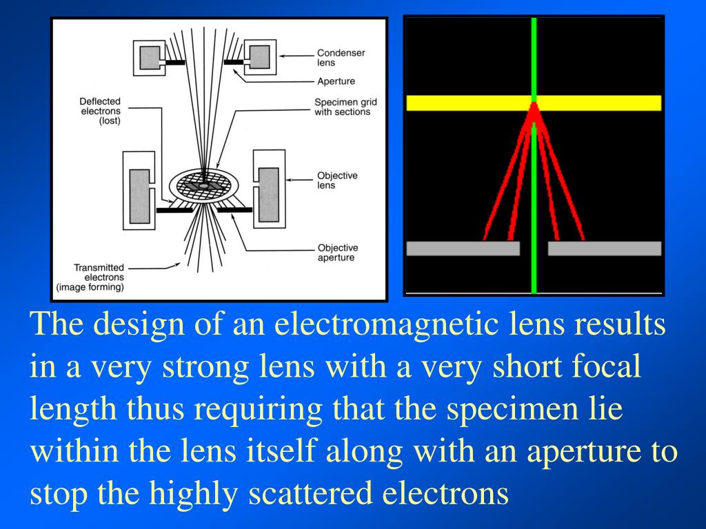 PPT Electron Optics PowerPoint Presentation, free download ID1163779