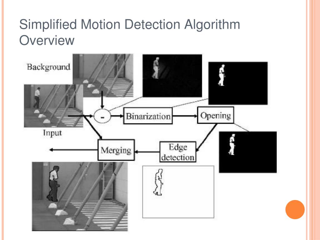 PPT INTELLIGENT CAMERAS AND EMBEDDED RECONFIGURABLE COMPUTING A CASE