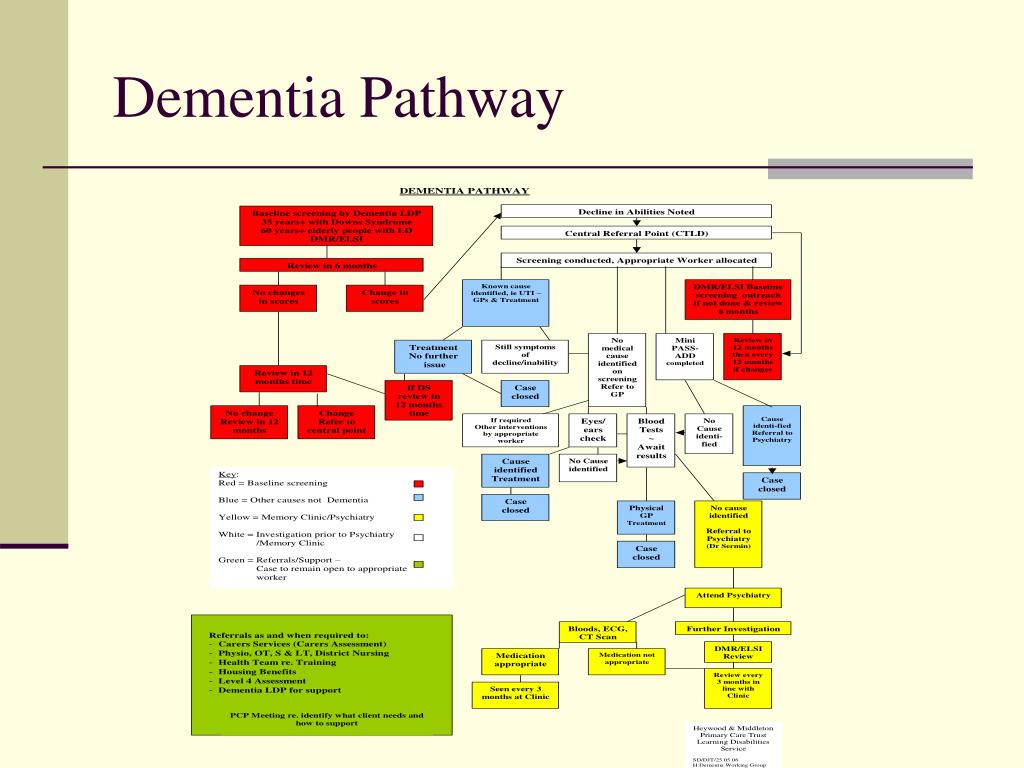 PPT ILLNESS DIAGNOSED PowerPoint Presentation, free download ID1164566