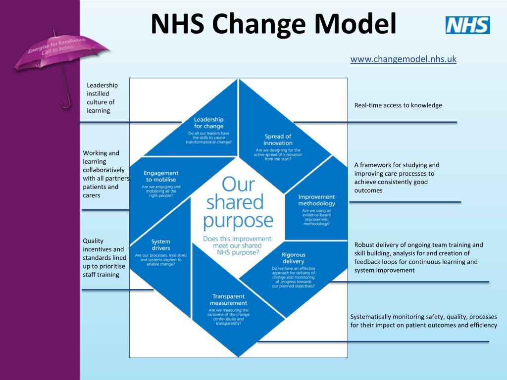PPT Stopping the Pressure through Education & Training PowerPoint
