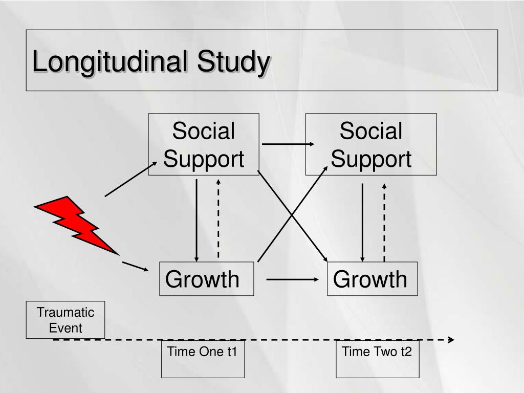 PPT Centre for Trauma Resilience Growth, School of Sociology and Social Policy, Nottingham
