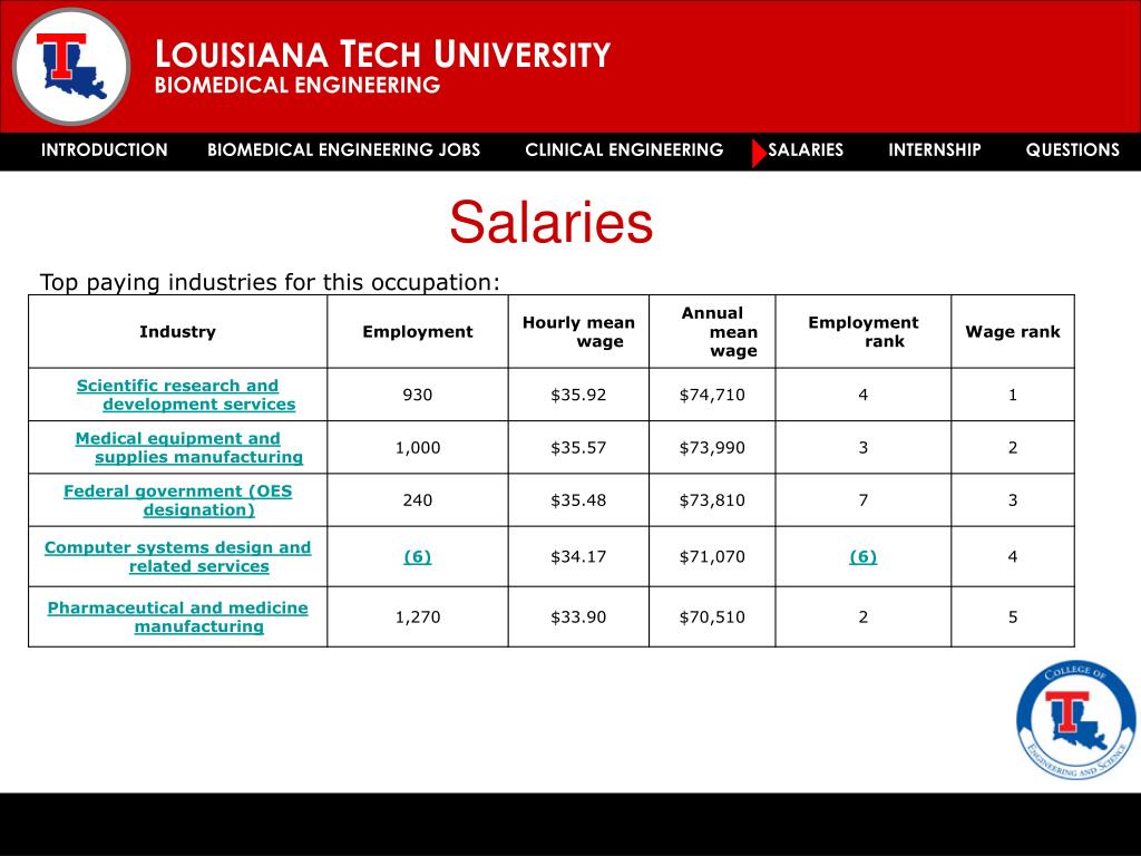 PPT EMPLOYMENT OUTLOOK IN BIOMEDICAL ENGINEERING
