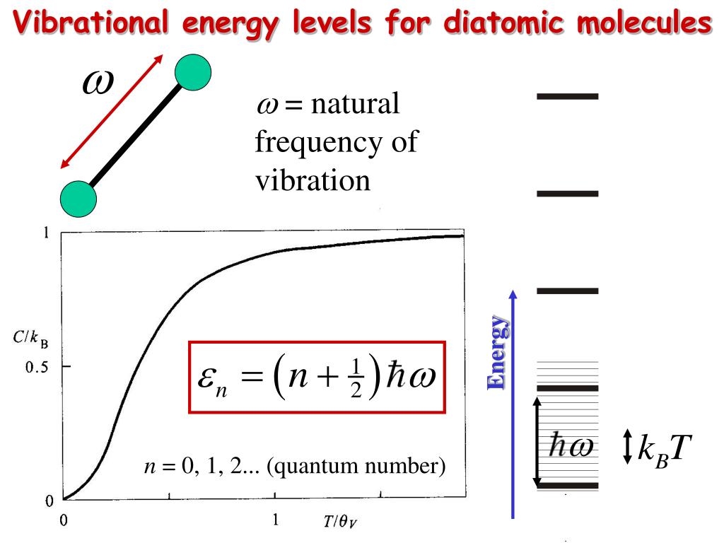 PPT Lecture 28 — The Planck Distribution Chapter 8, Monday March 24