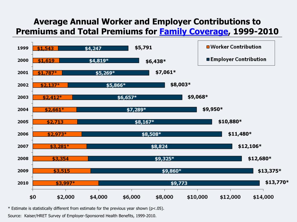 PPT Employee Benefits BENCHMARKING DATA from 2010 and prior Resource