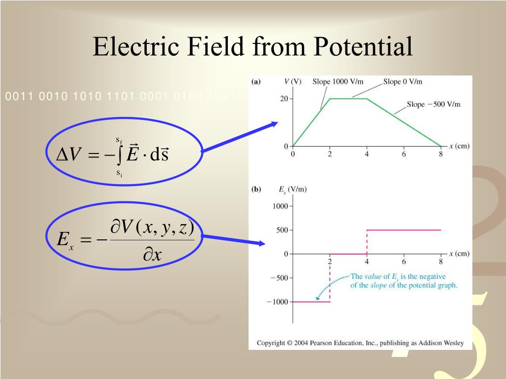 PPT Potential and Field PowerPoint Presentation, free